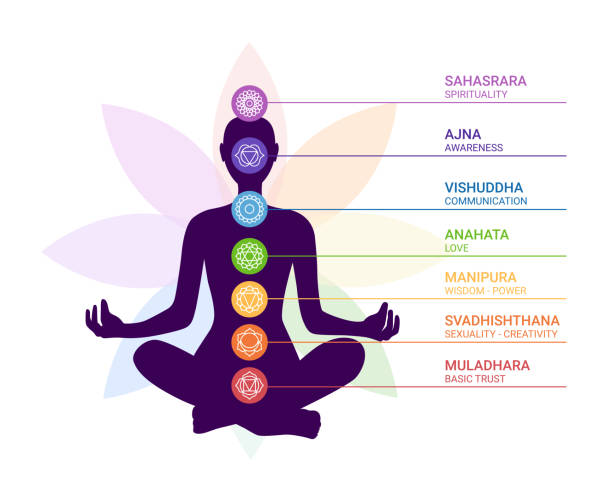 Bracelet Chakra du 3ᵉ̀ᵐᵉ Œil "Ajna"